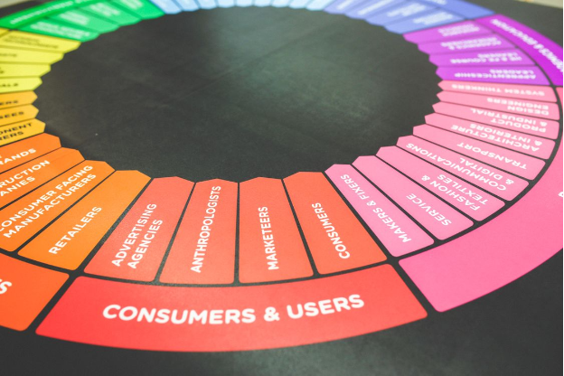 How to Build a Marketing Funnel That Converts