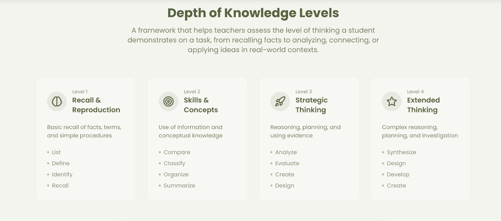 Gradely platform dashboard and education tools
